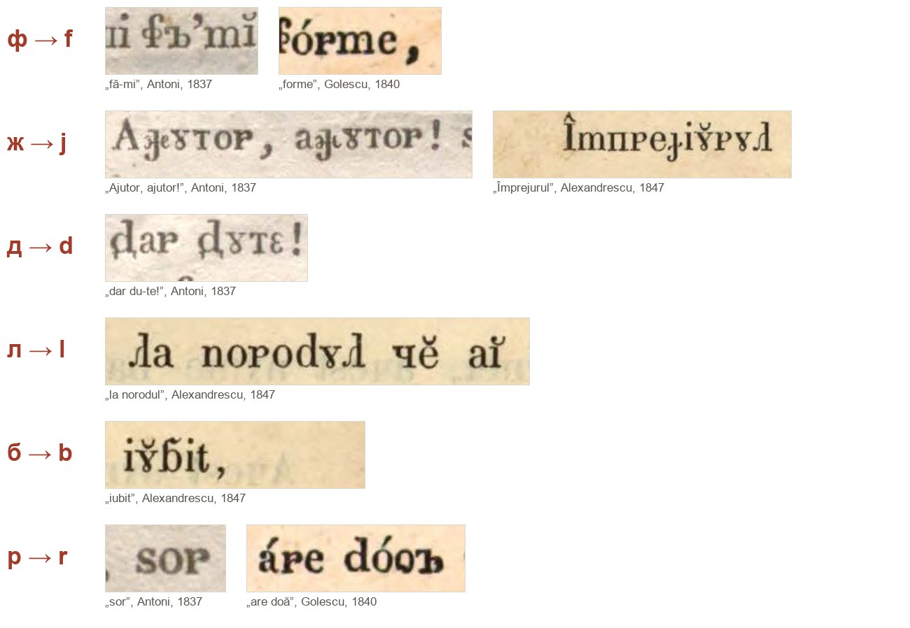 Litere hibride decupate din tipărituri din 1837, 1840 și 1847: ф spre f, ж spre j, д spre d, л spre l, б spre b, р spre r