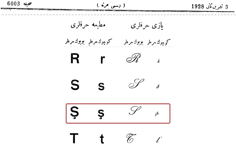 Resmî Gazete nr. 1030, 3 noiembrie 1928, p. 6003: tabelul literelor, Ş ş cu sedilă