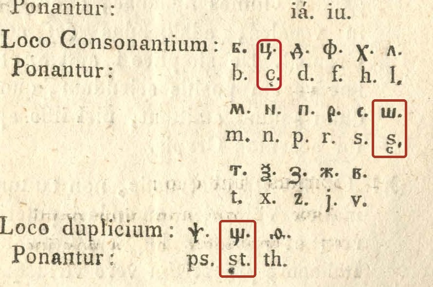 Tabelul lui Șincai din 1804 cu literele chirilice și echivalentele latine